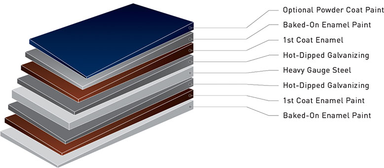 protective finish diagram
