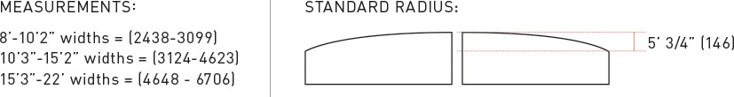 Standard radius measurements
